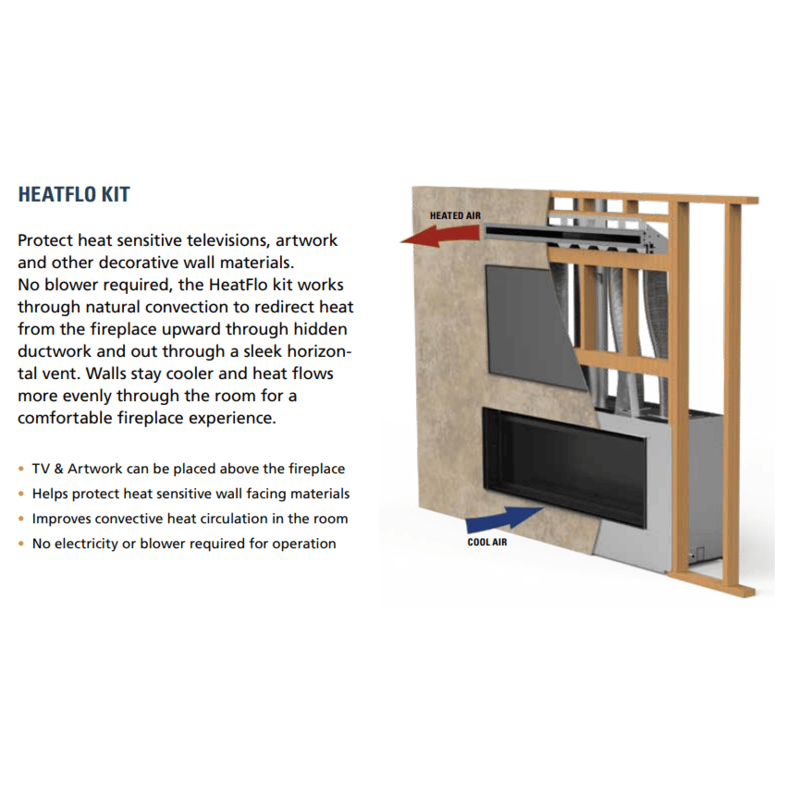 Superior VRL3000 Series 55 Inch Linear Contemporary Vent-Free Gas Fireplace in Electronic Ignition Attached